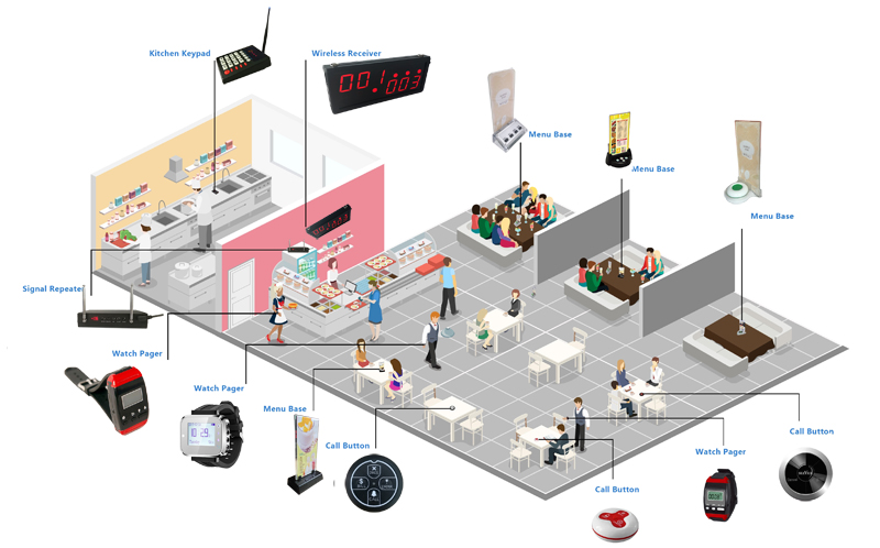 waiter calling system