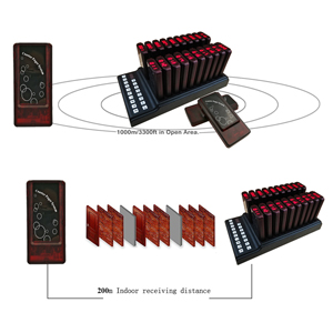 KTP20  Paging System Functions and How To Use Them